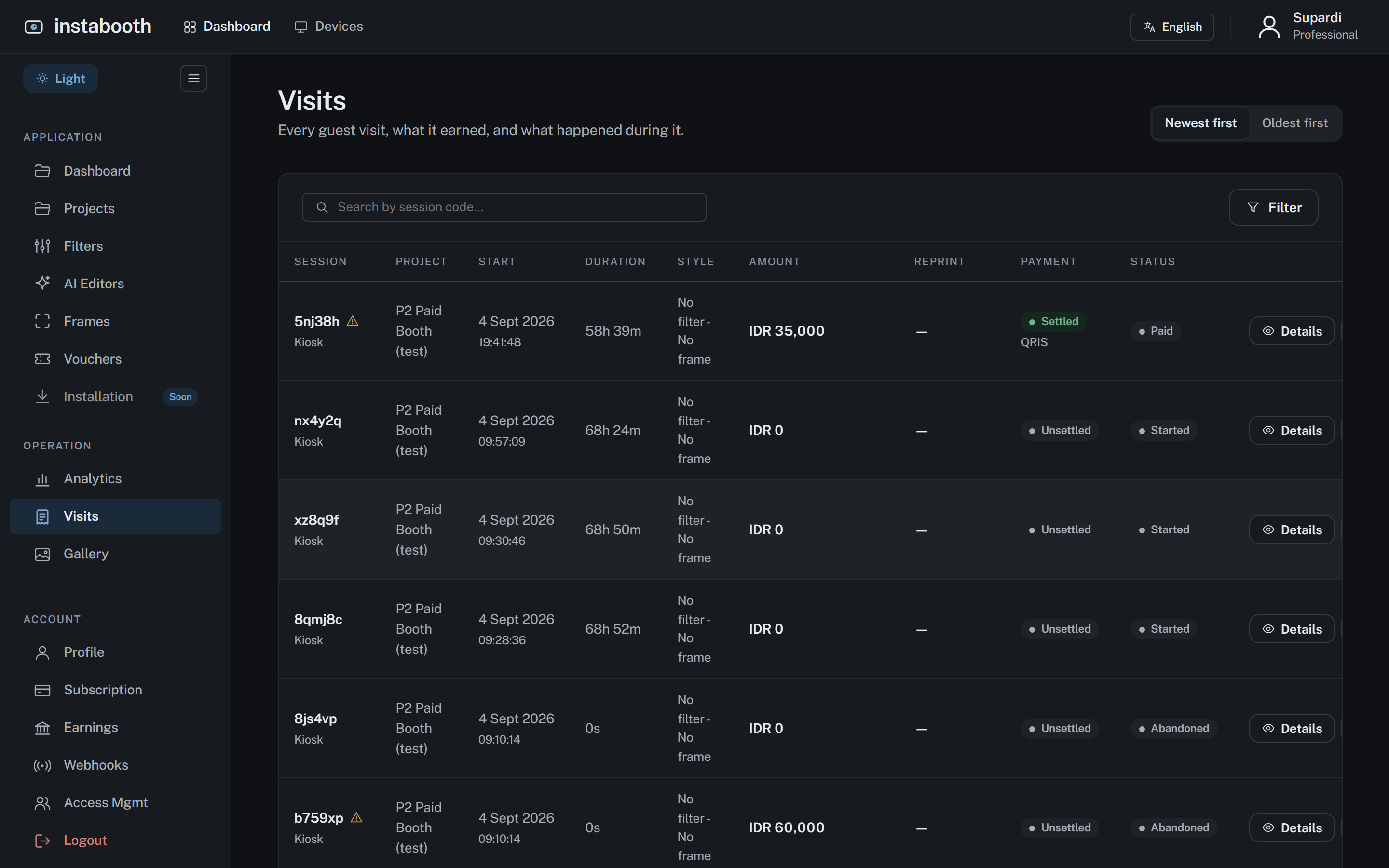 Visits: every guest visit, what it earned, and what happened during it.