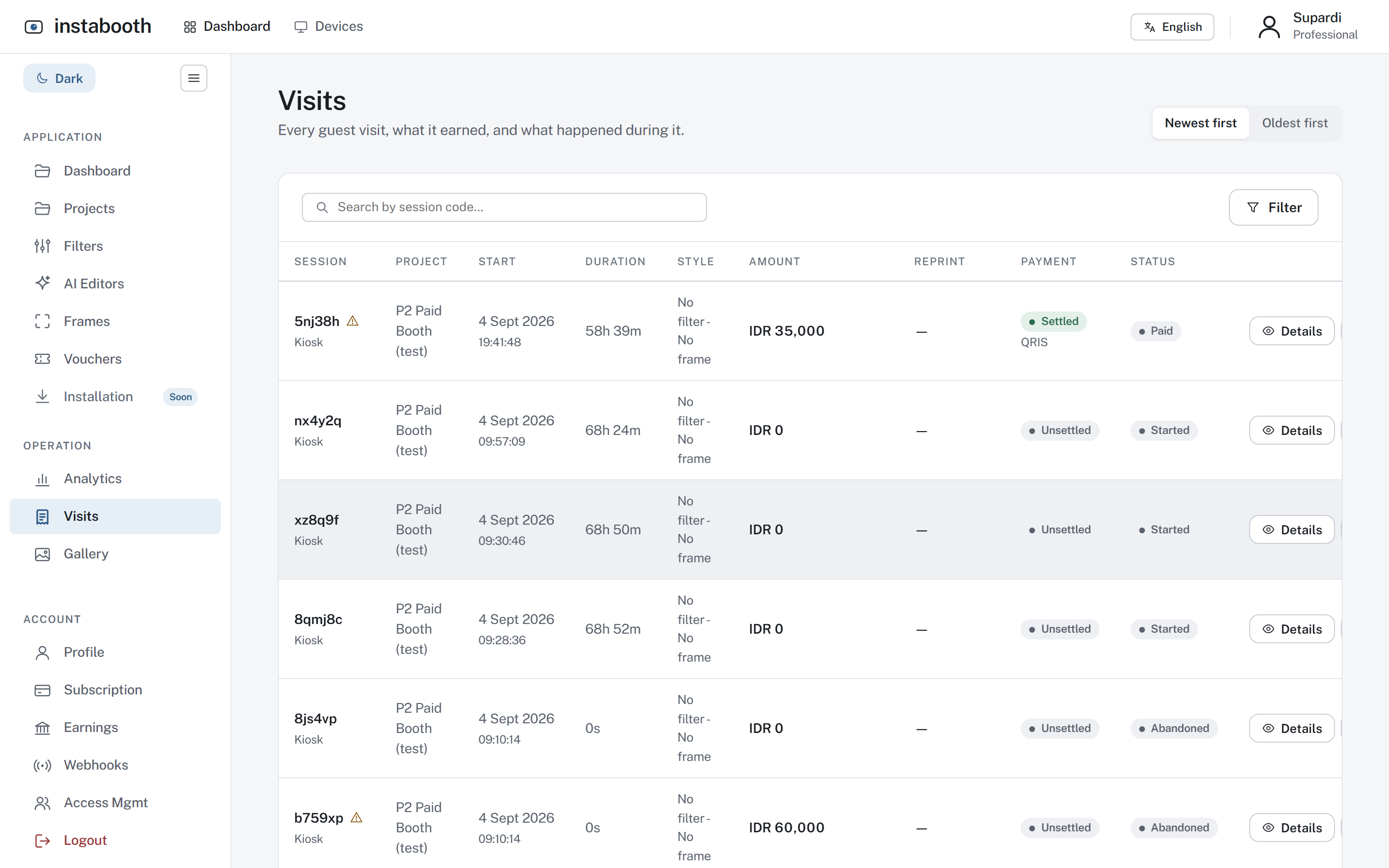Visits: every guest visit, what it earned, and what happened during it.